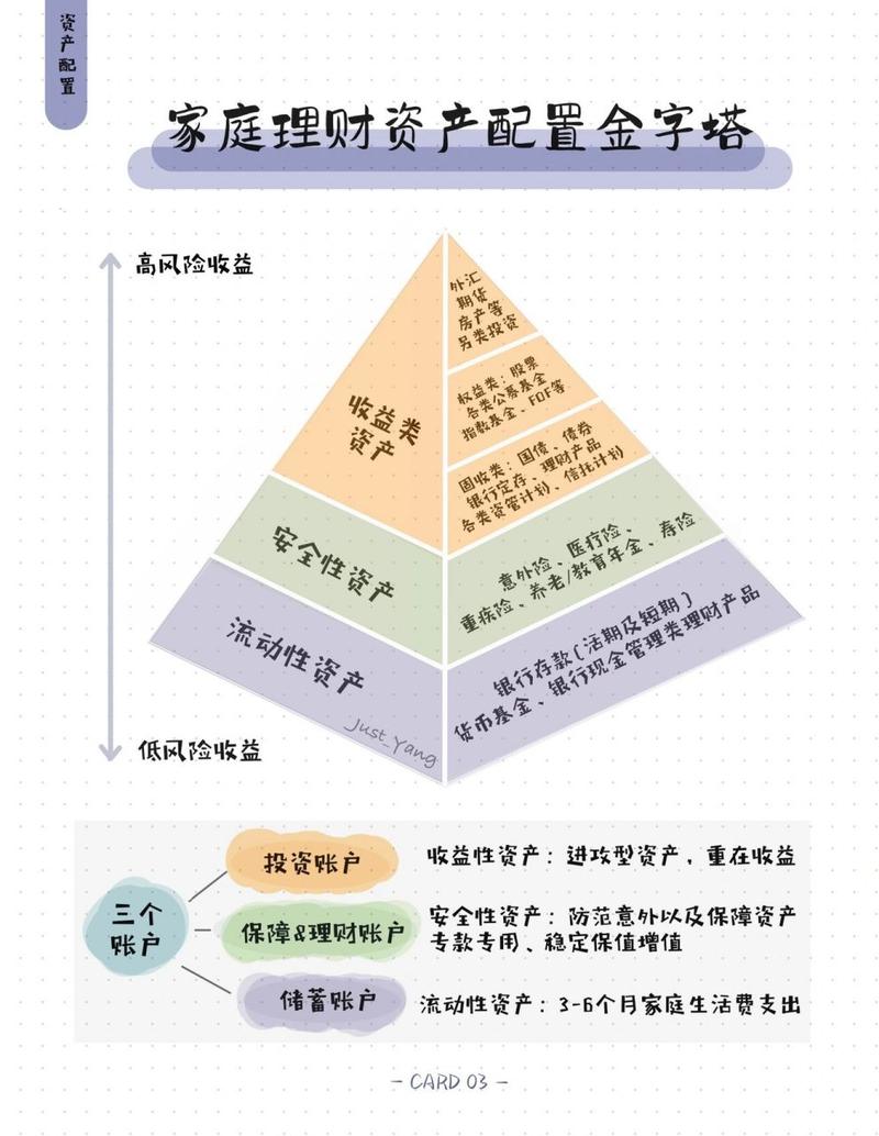 金字塔投资理财法