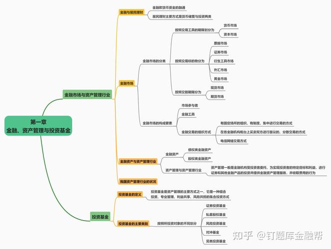 1.分散投资