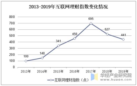 bte理财崩盘了吗