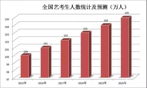 非艺术生可以报考的艺术专业