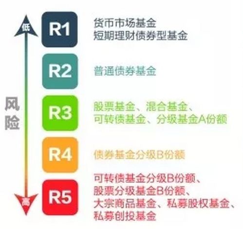 家庭理财的安全性包括什么