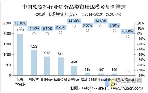 第三曲线的旋律