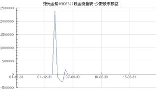 豫光金铅年度拟每股派元月日除权除息