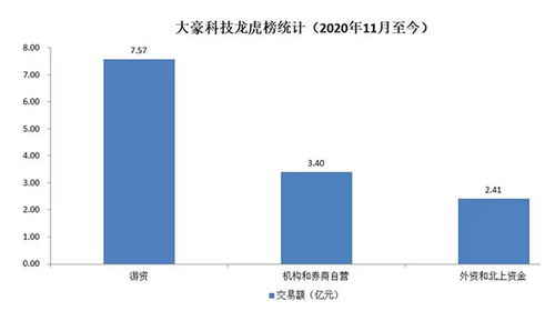 豪鹏科技：豪鹏转债自月日起开始转股