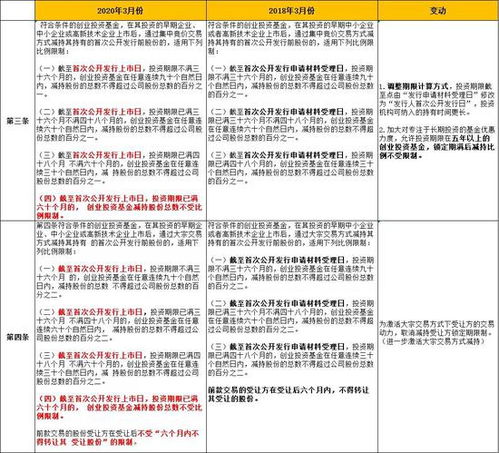 证监会：正在开展私募股权创投基金实物分配股票试点