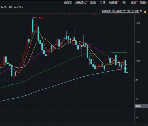 迈普医学：拟向激励对象人授予限制性股票万股