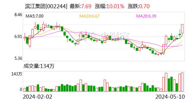 奇点国际01280今日股价