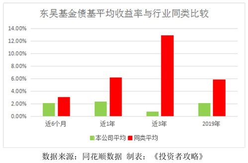 月份新成立债基规模超亿元收益稳定风险低受投资者青睐