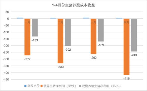 年《财富》世界强行业榜发布：新希望集团亏损近亿美元