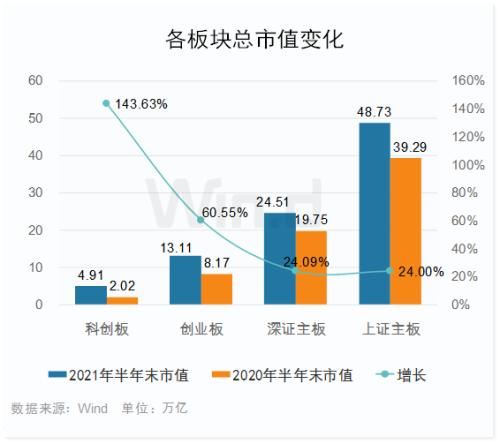 总市值超越创业板，哪些资金买涨了六大行？