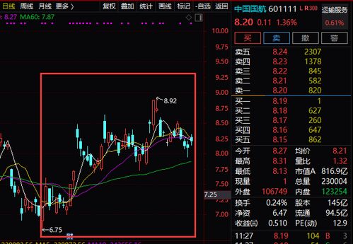 生意社：基本面表现不佳月价格震荡下行